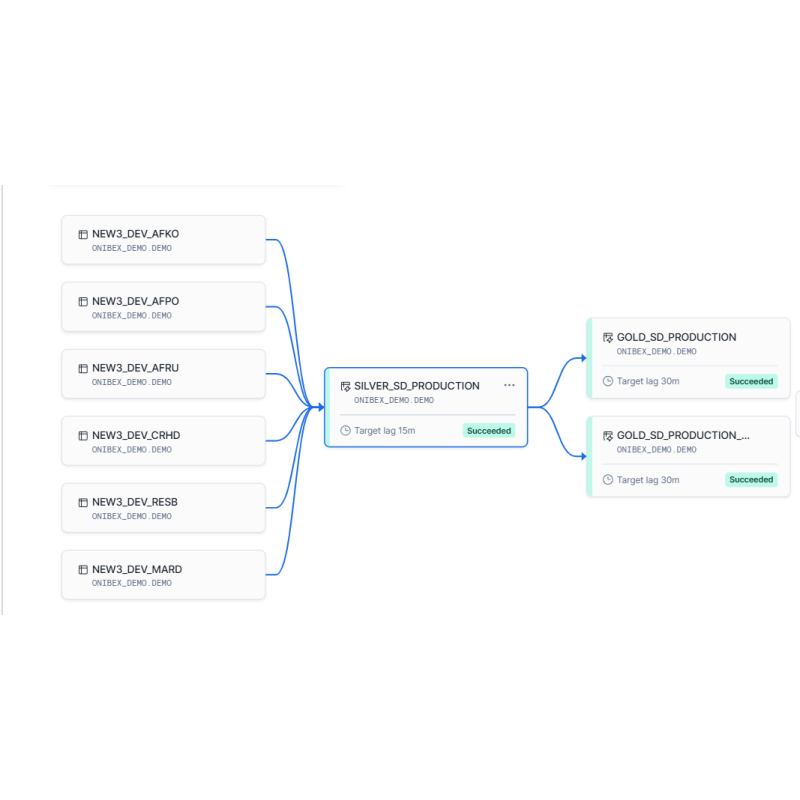 Production Monitoring for Snowflake