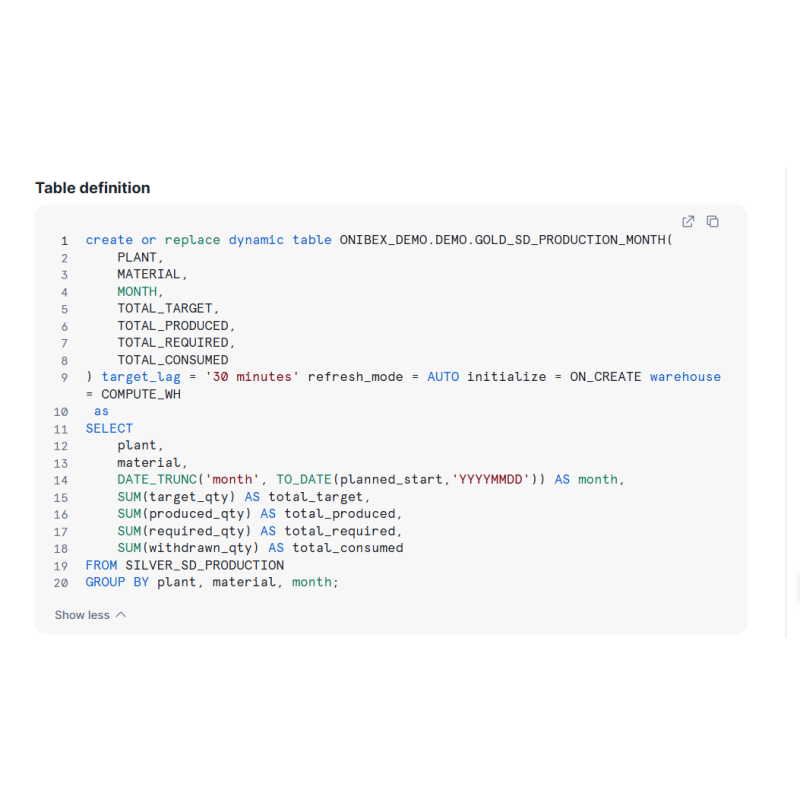 Production Monitoring for Snowflake