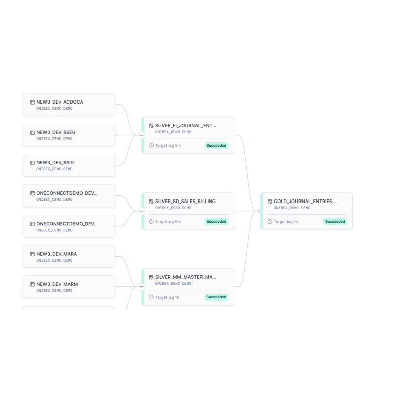 Account Receivable Visibility for Snowflake
