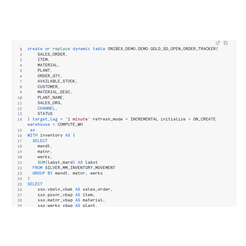 Supply and Demand Inventory Situation for Snowflake