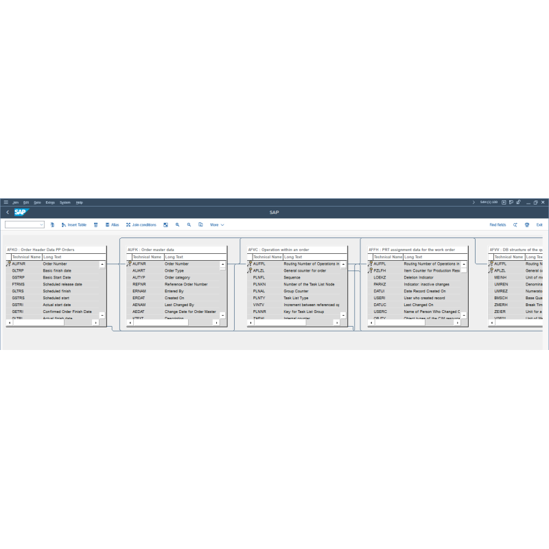 Production Order by Tables