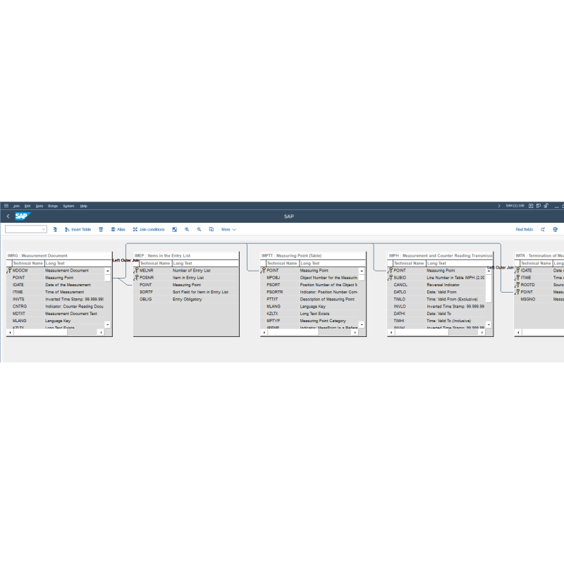 Measurement Doc by Tables