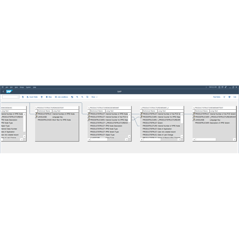 Product Structure by CDS VIEWS
