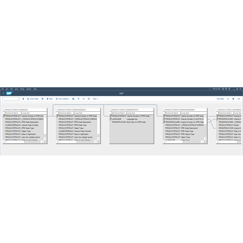 Product Structure by CDS VIEWS