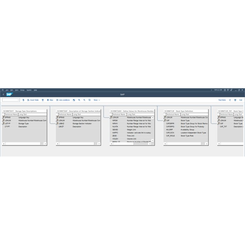 EWM Warehouse Number by Tables