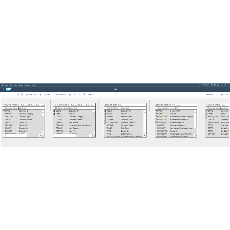 EWM Outbound Delivery Order by Tables