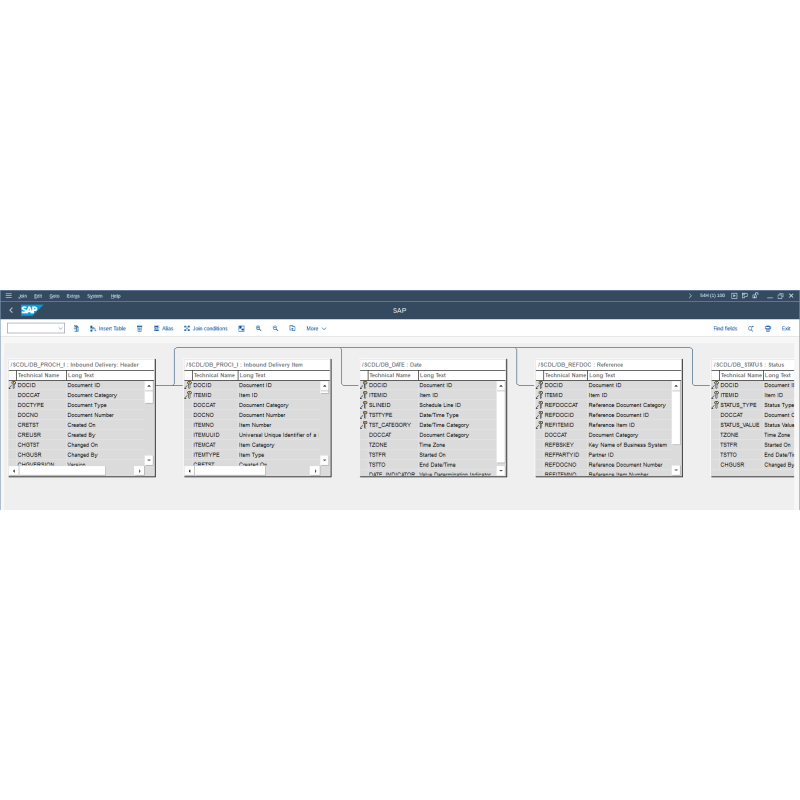 EWM Inbound Delivery by Tables