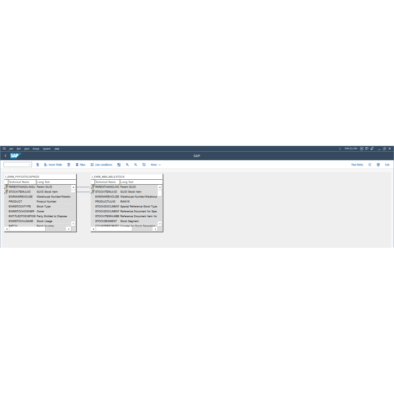 EWM Stock by CDS VIEWS