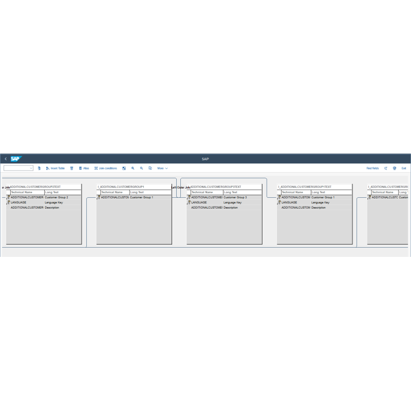 Customer Group by CDS VIEWS