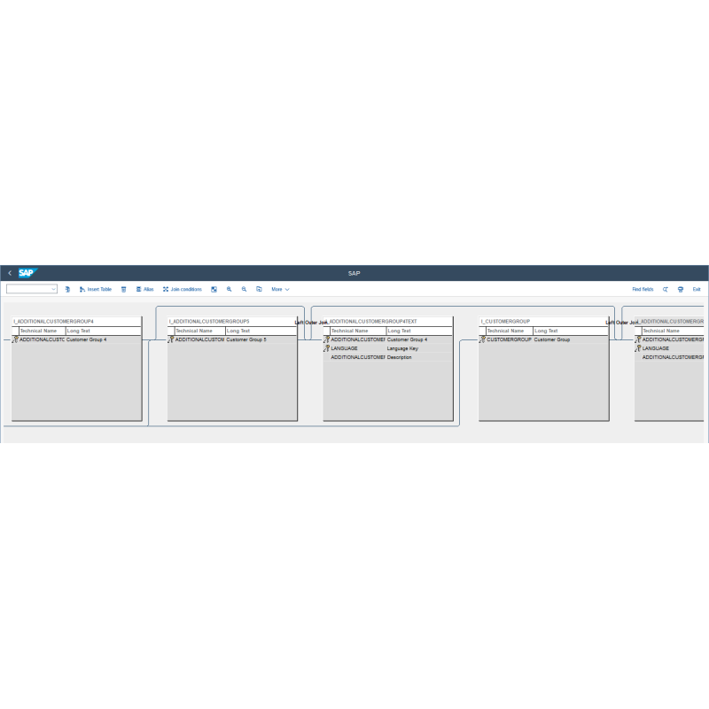 Customer Group by CDS VIEWS