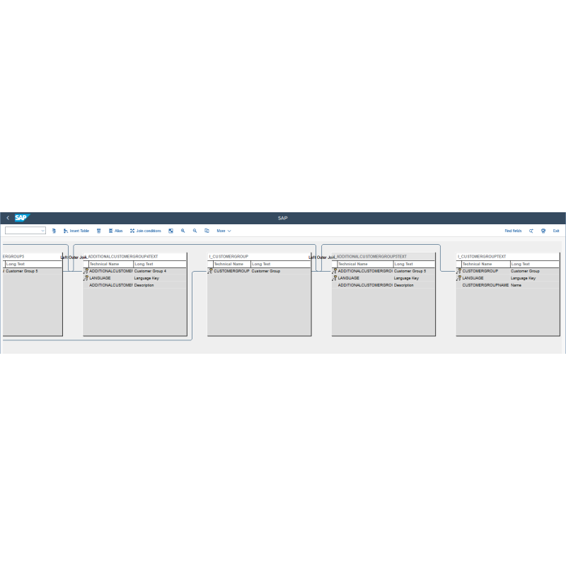 Customer Group by CDS VIEWS