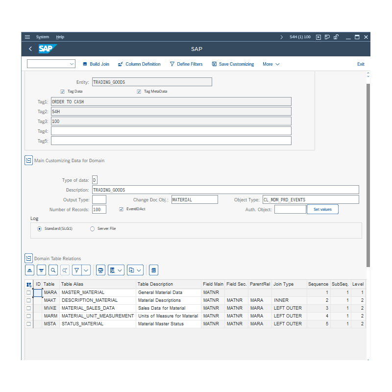 Trading Goods by Tables