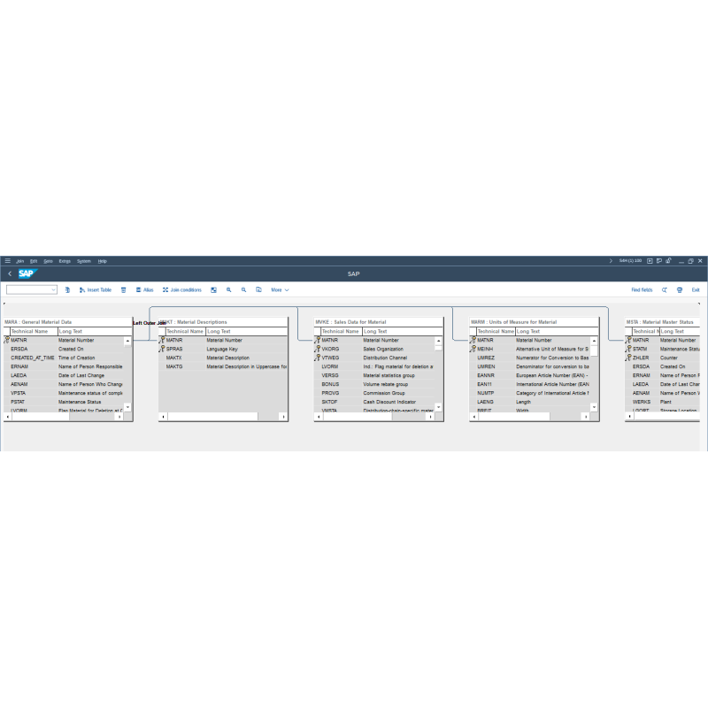 Trading Goods by Tables