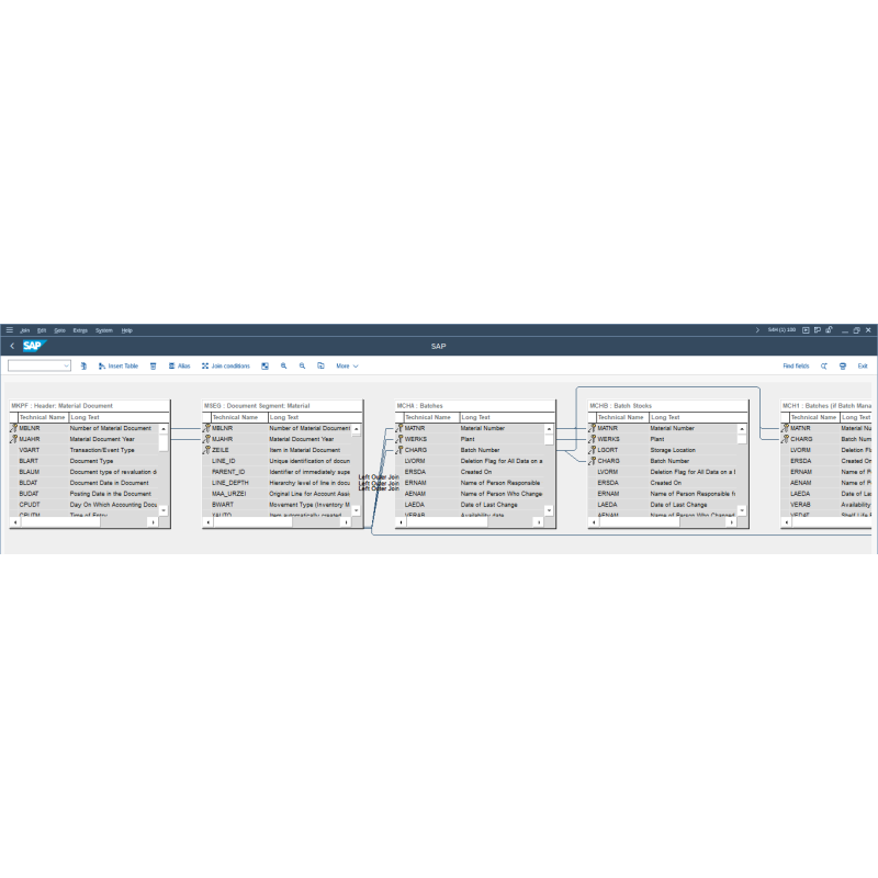 Inventory Movement Value by Tables