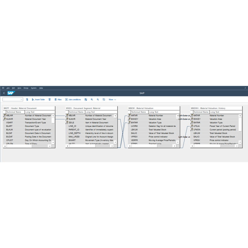 Inventory Movement Value by Tables