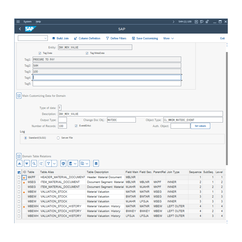 Inventory Movement Value by Tables