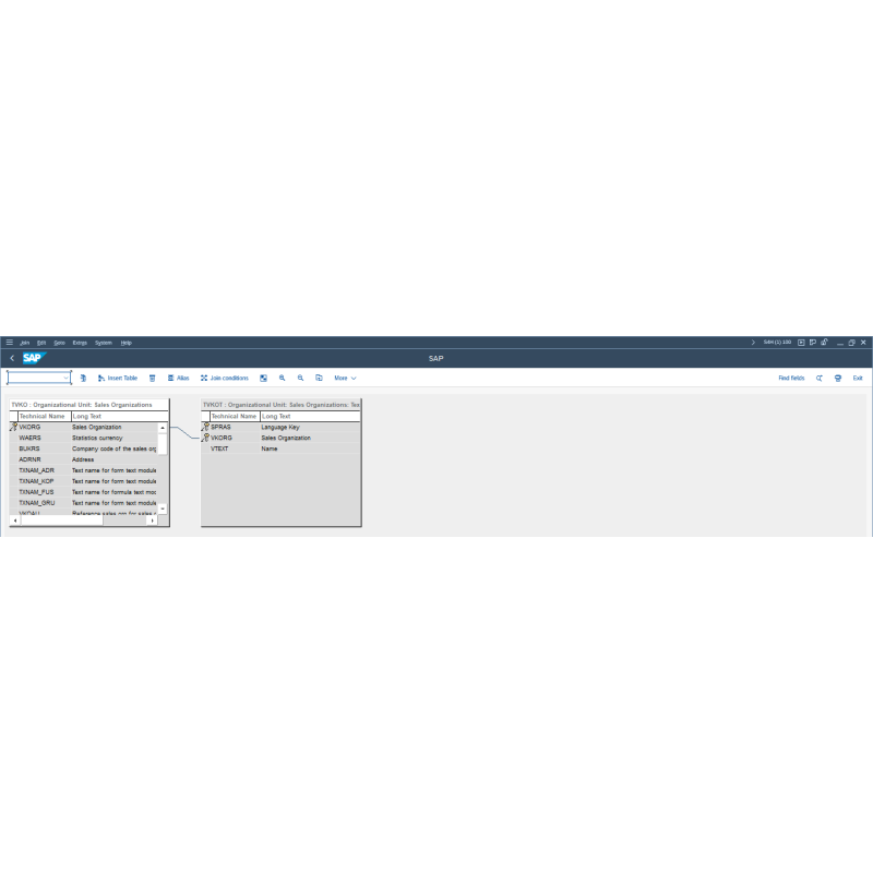 Sales Organization by Tables