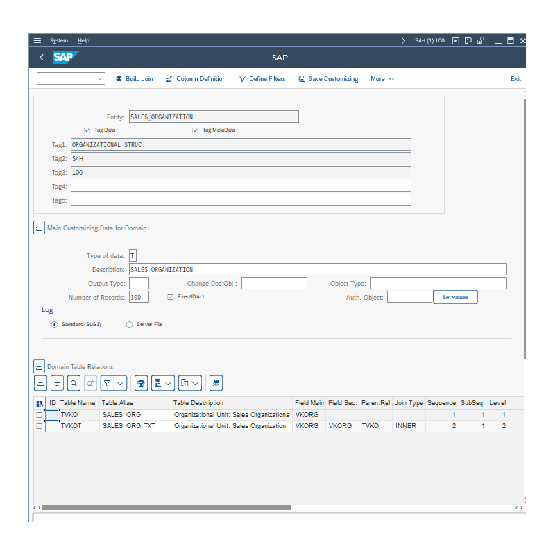 Sales Organization by Tables