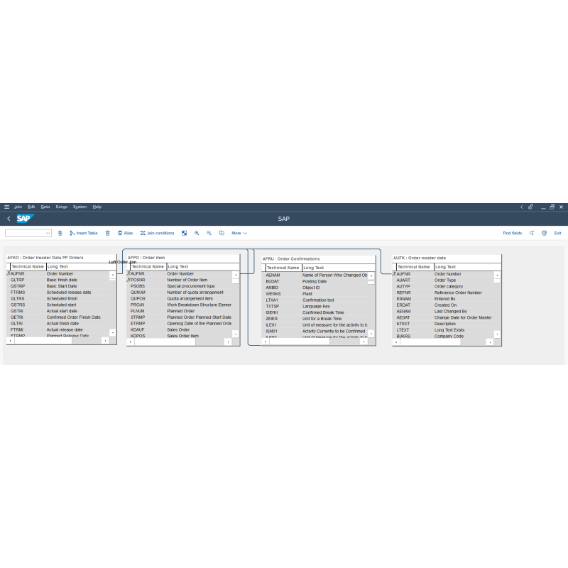 Production Confirmation by Tables