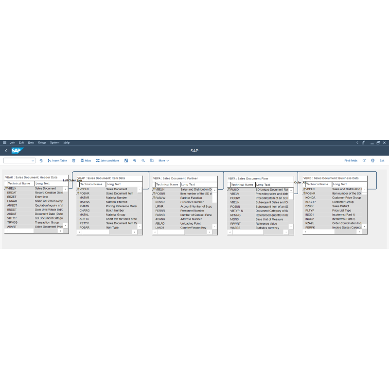 Sales Order by Tables
