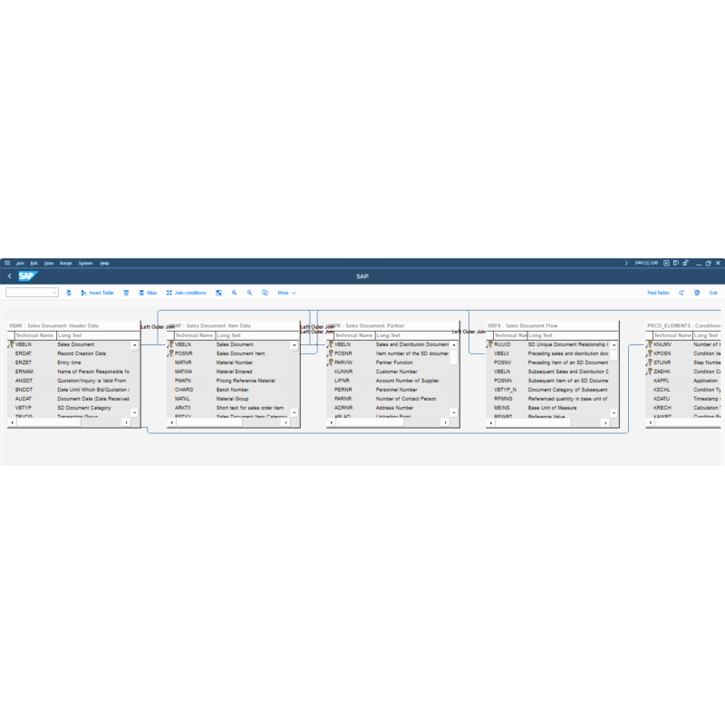 Sales Order by Tables
