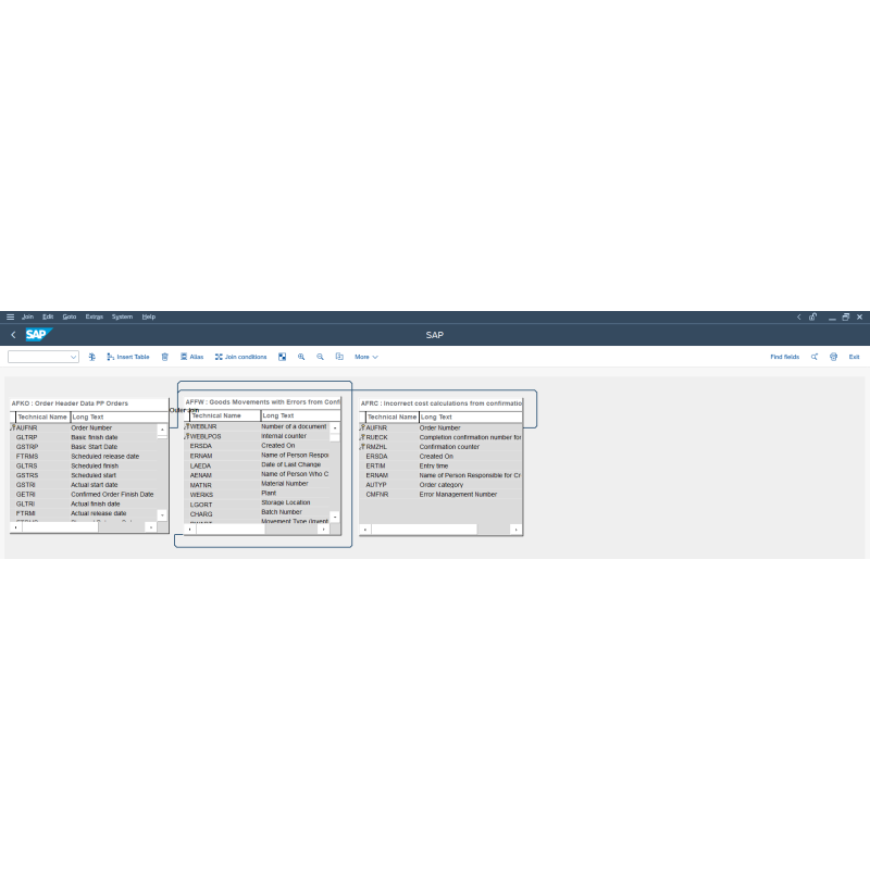 Production Confirmation Errors by Tables