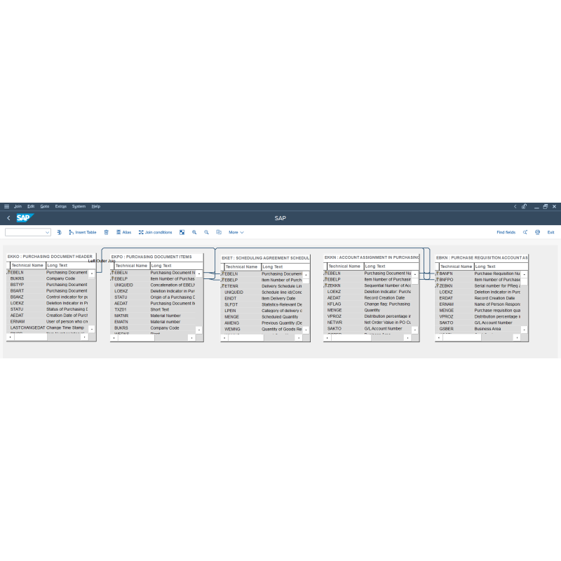 Purchase Order by Tables