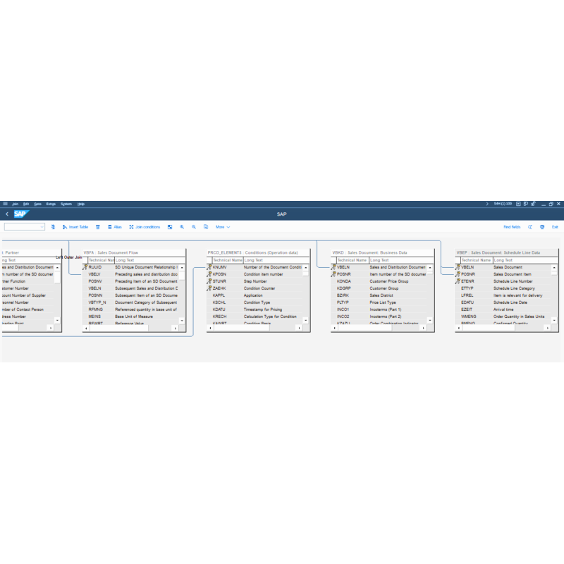 Sales Order by Tables