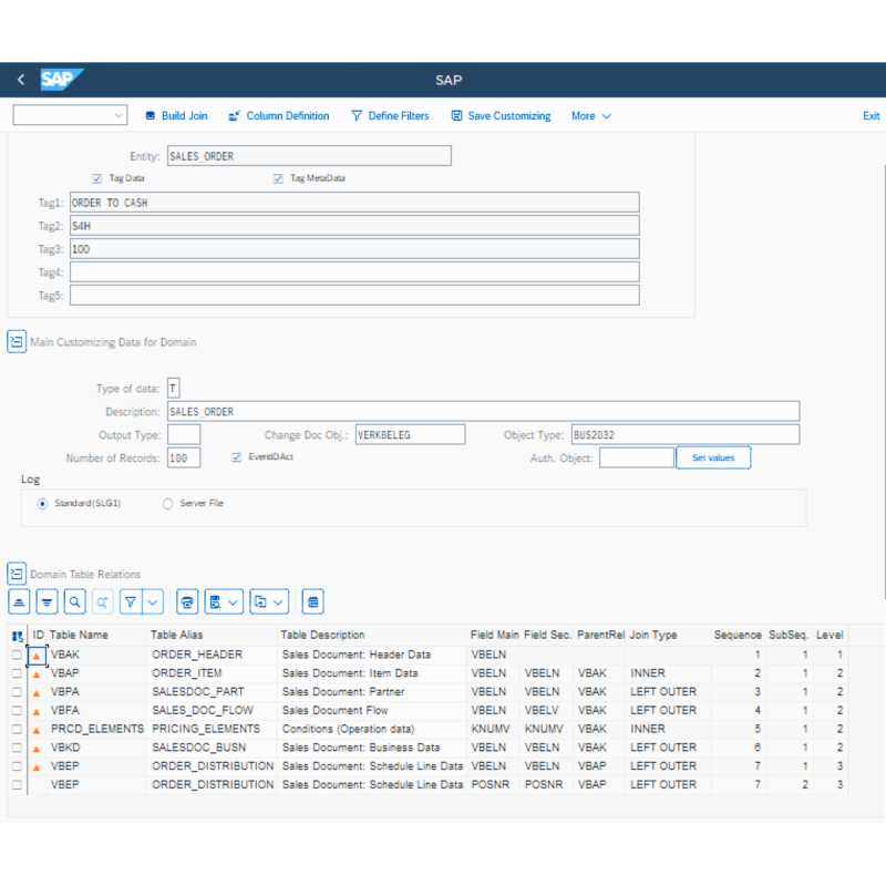 Sales Order by Tables