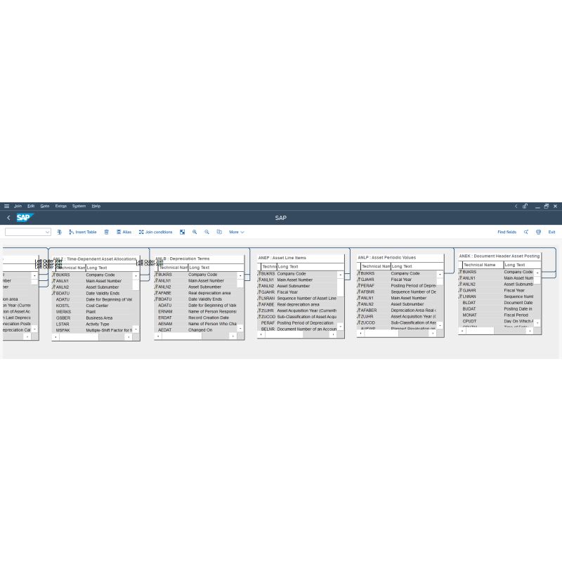 Fixed Asset by Tables