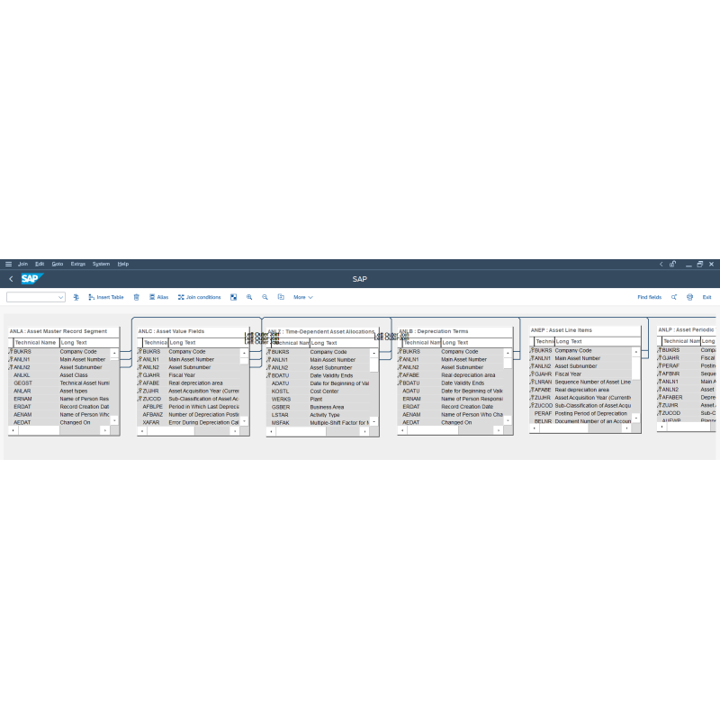 Fixed Asset by Tables