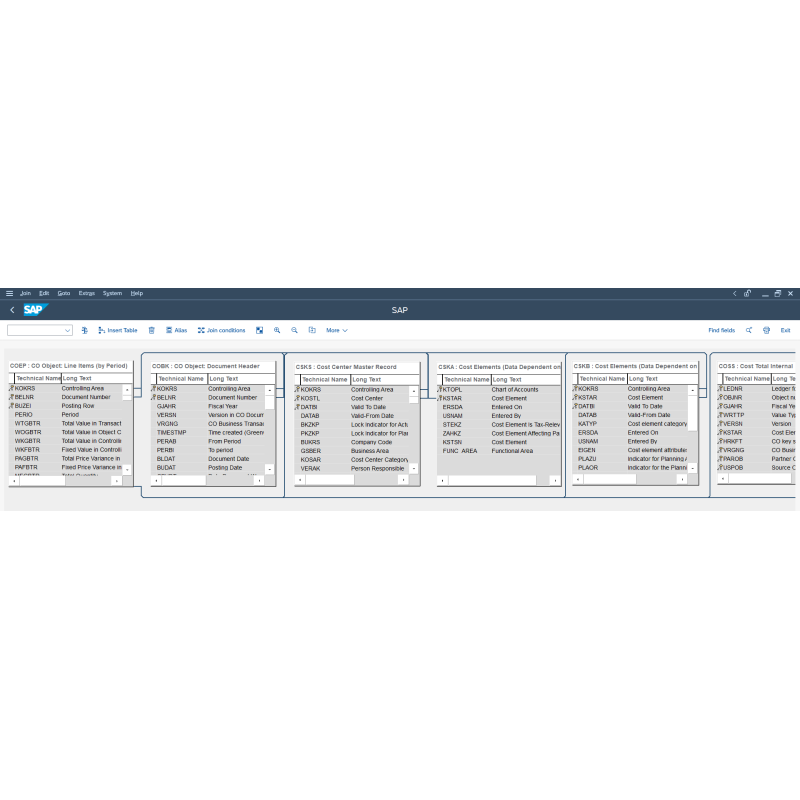 Profitability Analysis by Tables